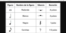 FIGURAS MUSICALES