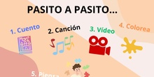 INSTRUCCIONES T5 CANVA INFANTIL
