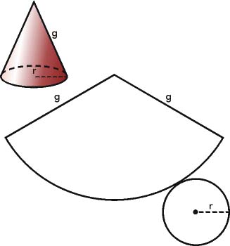 El cono y su desarrollo