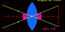 ángulo de visión