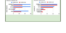 RESULTADOS PRUEBAS EXTERNAS 22-23-24