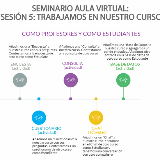 2017 Aula Virtual 2