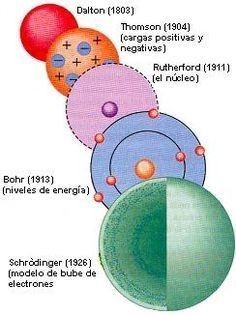 02 fisica pinterest 7