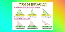 Clasificación de triángulos