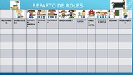 Tabla de actividades