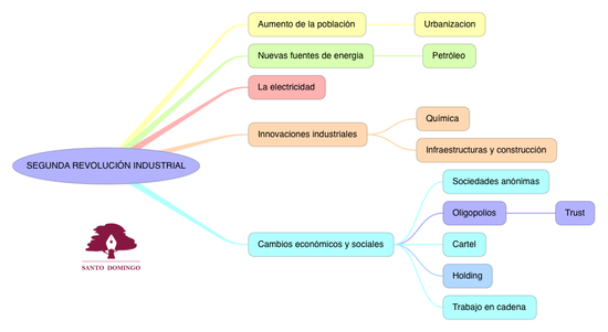CS_SEGUNDA REVOLUCIÓN INDUSTRIAL_S4