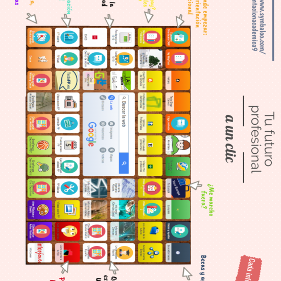 Symbaloo con enlaces de Orientación académica