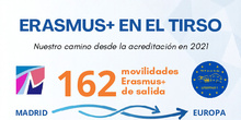 Erasmus+ en el IES Tirso de Molina: 2021–2026