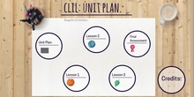 FINAL DIGITAL PROJECT: Formación metodológica AICLE (CLIL) en ciencias sociales. IN- 36 PFLE 2017