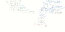 1ESO_2_Ejercicios de maneras de escribir fracciones y concepto de fracción propia e impropia