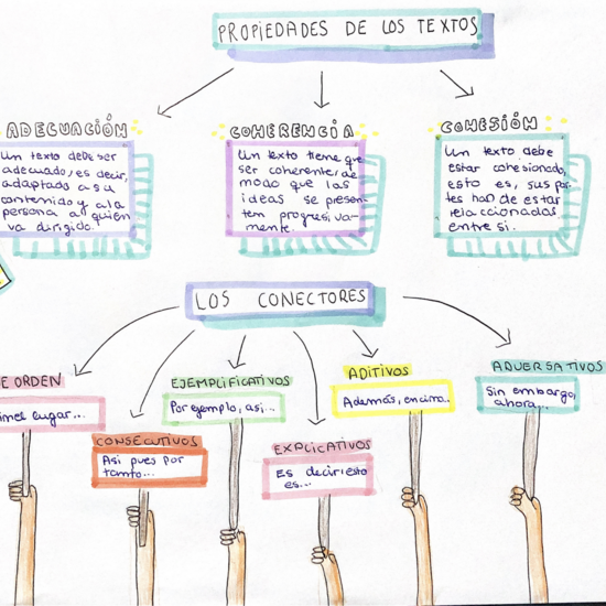 Propiedades Textuales