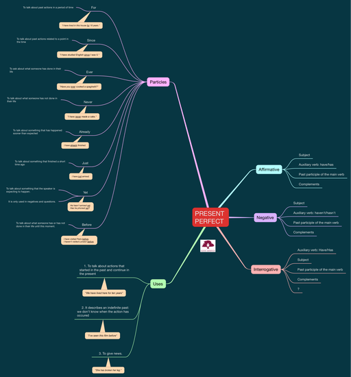 INGLÉS_PRESENT PERFECT_5