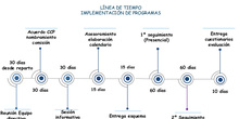 Infografía implementación de programas