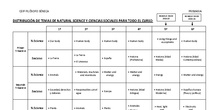 DISTRIBUCIÓN TEMAS CIENCIAS - PRIMARIA