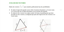 Primero de bachillerato ciencias naturales_ Tema 7 vectores_ explicación teoría parte 2_suma de vectores