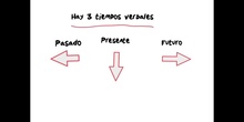 PRIMARIA 5º - EL VERBO - LENGUA Y LITERATURA - FORMACIÓN