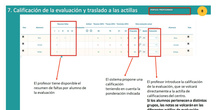 Evaluación en el Aula Virtual y en Raíces