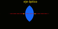 Eje óptico
