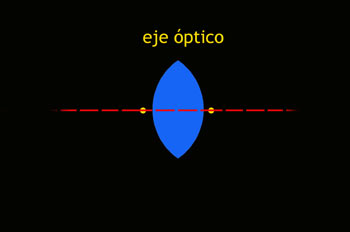 Eje óptico