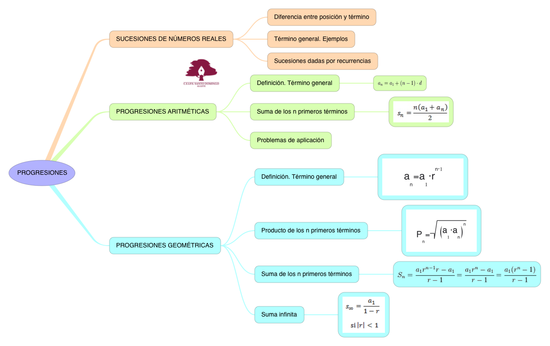 MATEMÁTICAS_PROGESIONES_S3
