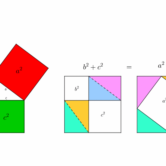Demostración gráfica del teorema de Pitágoras
