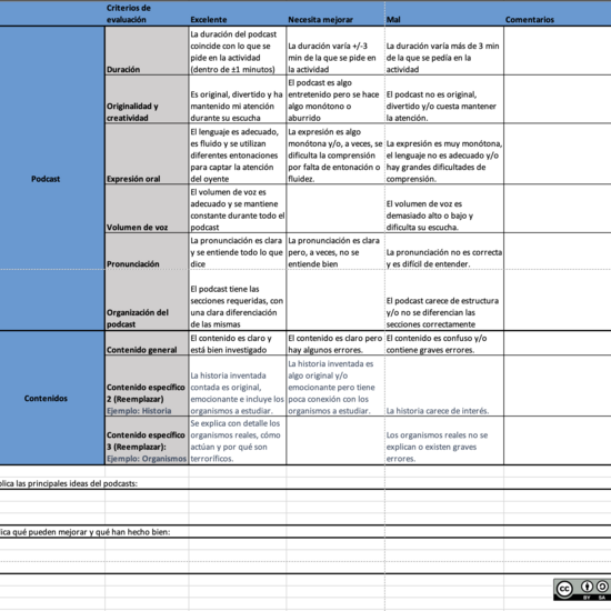 Rúbrica de coevaluación podcasts