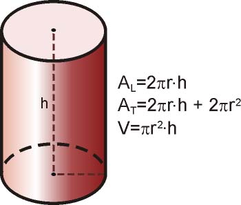 área y volumen de un cilindro
