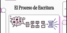 El proceso de escitura