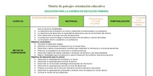UD Paisaje de aprendizaje orientación vocacional