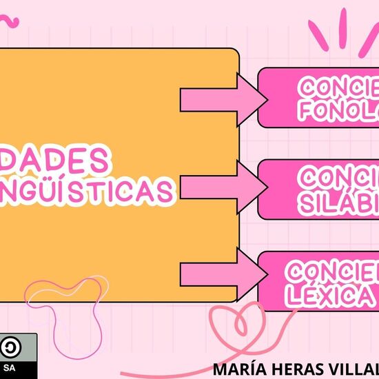 Esquema habilidades metalingüísticas