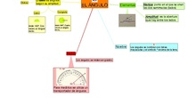 PRIMARIA 3º - MATEMÁTICAS - EL ÁNGULO 