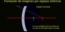 Formación de imágenes por espejos esféricos