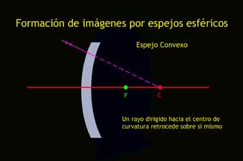 Formación de imágenes por espejos esféricos