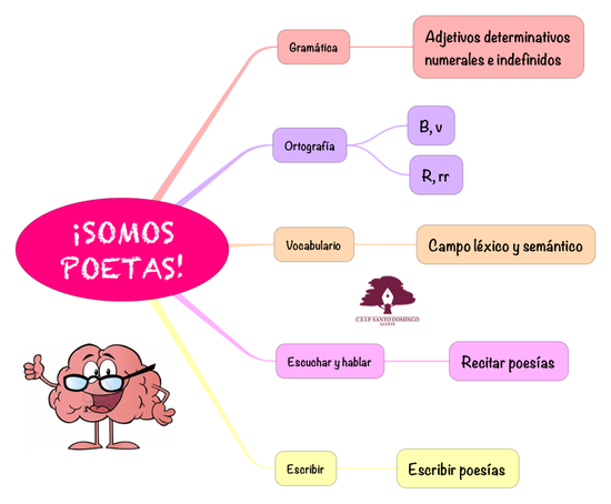 LENGUA_¿SOMOS POETAS!_4