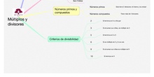 PRIMARIA 5º - MATEMÁTICAS - MÚLTIPLOS Y DIVISORES  