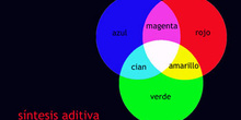 Síntesis aditiva del color