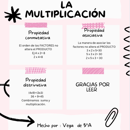 LA MULTIPLICACIÓN