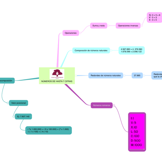 NÚMEROS DE HASTA 7 CIFRAS
