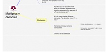 PRIMARIA 6º - MATEMÁTICAS - MÚLTIPLOS Y DIVISORES  