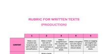 Rubric for written texts (production)