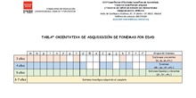Anexo IX. Tabla orientativa de adquisición de fonemas por edad