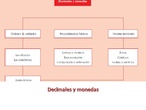 Decimales y monedas