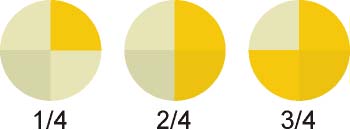 Fracción con denominador cuatro
