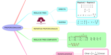 MATEMÁTICAS_PROPORCIONALIDAD_S3