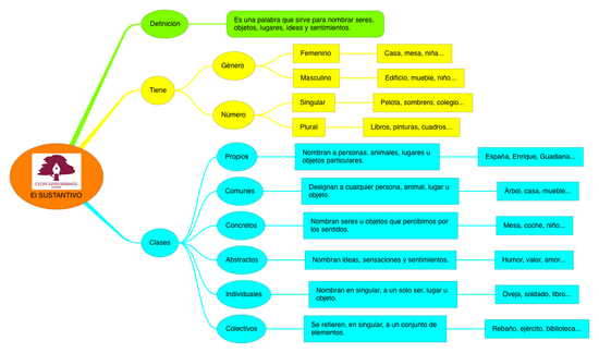 LENGUA_EL SUSTANTIVO_5