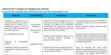 PROGRAMAS Y PRIOYECTOS EDUCATIVOS DE CENTRO 
