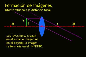 Objeto situado a la distancia focal