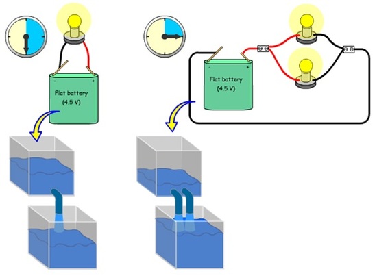 Parallel circuit drains faster