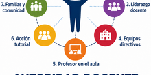 Fotos Jornada 24 de septiembre ISMIE Autoridad docente, profesor referente.