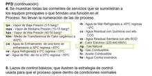 Servicios Auxiliares en la Industria Química